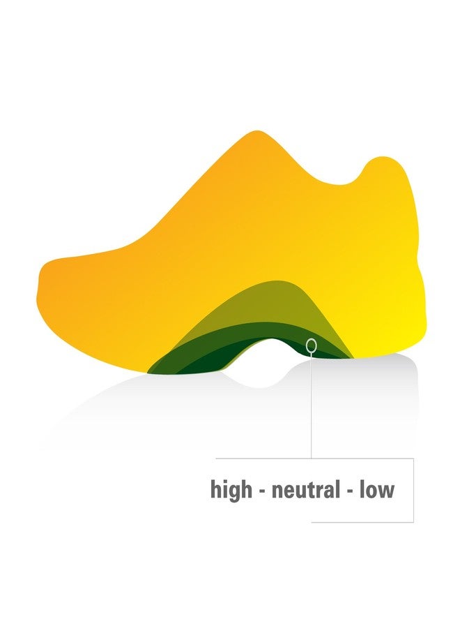 Spenco Gel Comfort Shoe Insole with Cushioning and Support, Women's 5-6.5 - Image 5